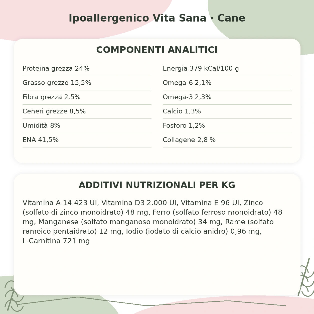 Nutrizione Veterinaria cane vita-sana: componenti e additivi