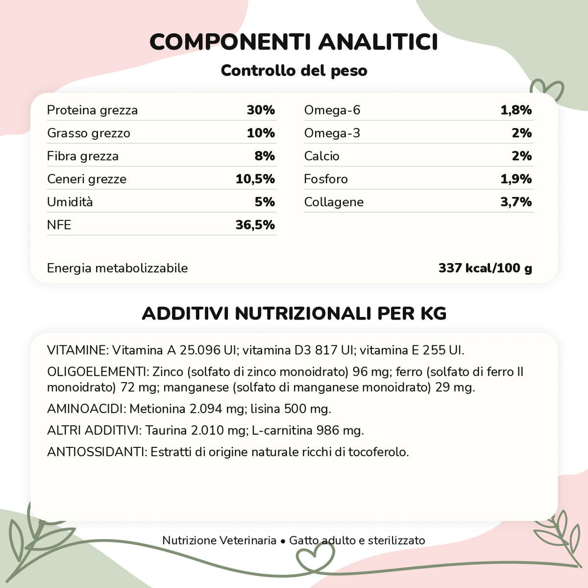 Nutrizione Veterinaria gatto – Controllo del peso: componenti e additivi