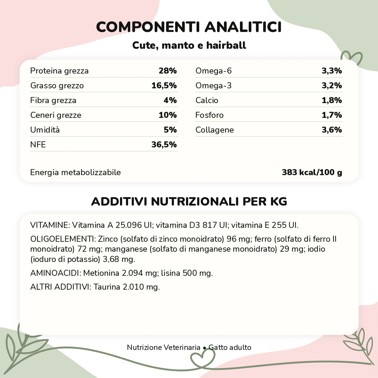Nutrizione Veterinaria gatto – Cute, manto e hairball: componenti e additivi