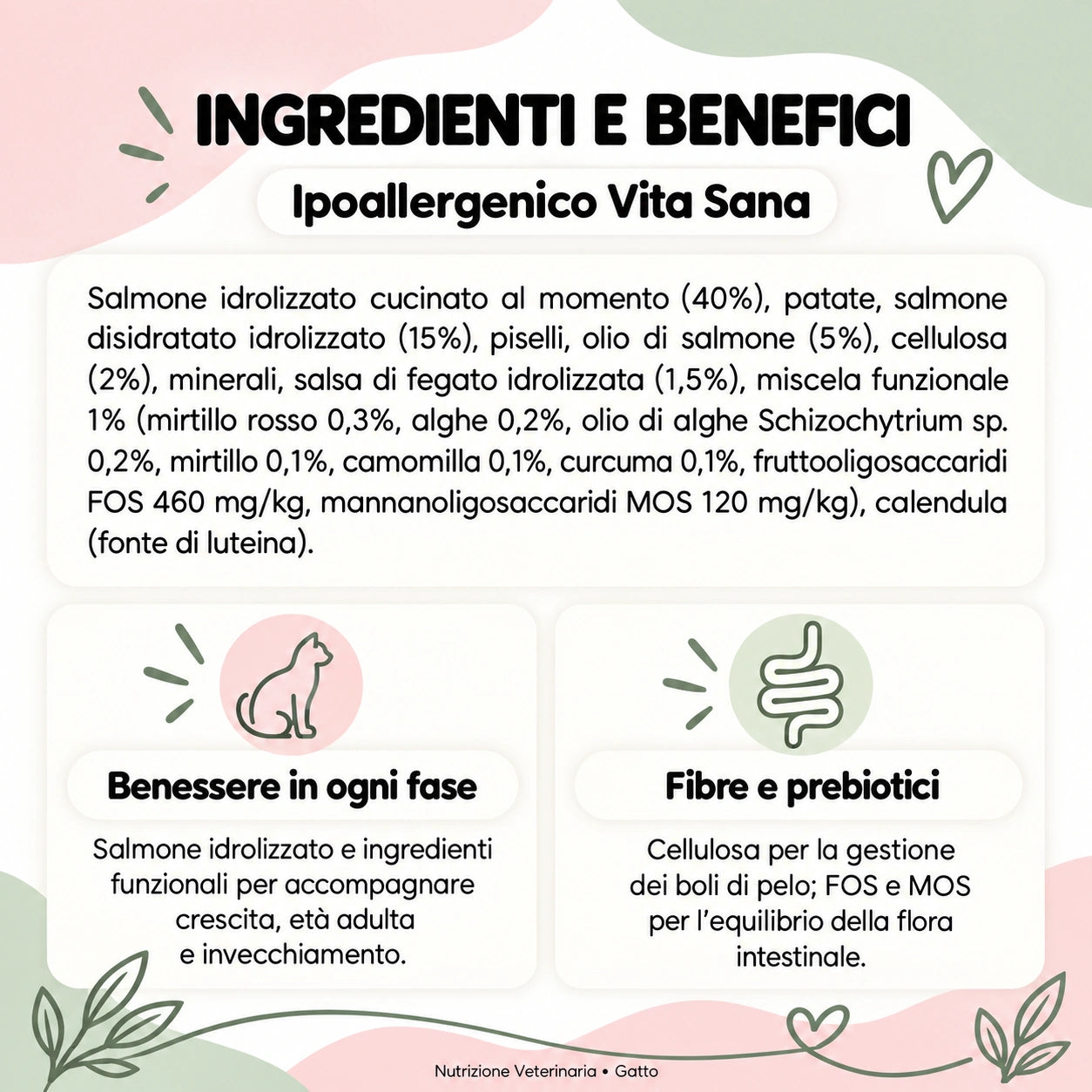 Nutrizione Veterinaria gatto – Ipoallergenico Vita Sana: ingredienti e benefici