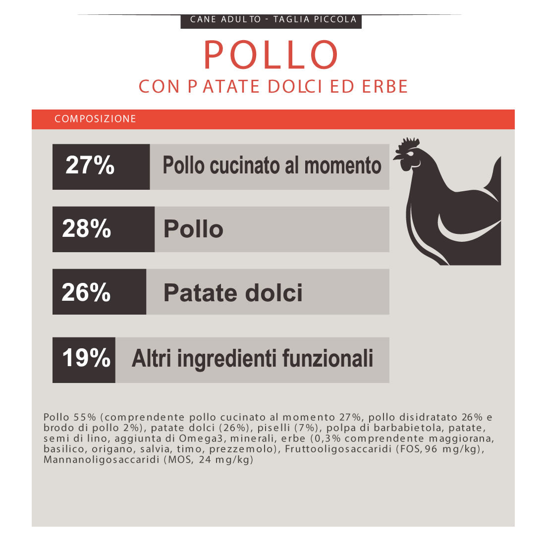 Monoproteico Pollo Ruspante con Patate Dolci e Erbe Officinali- Crocchette Cane Adulto Taglia Piccola Grain Free (55% Carne Human Grade)