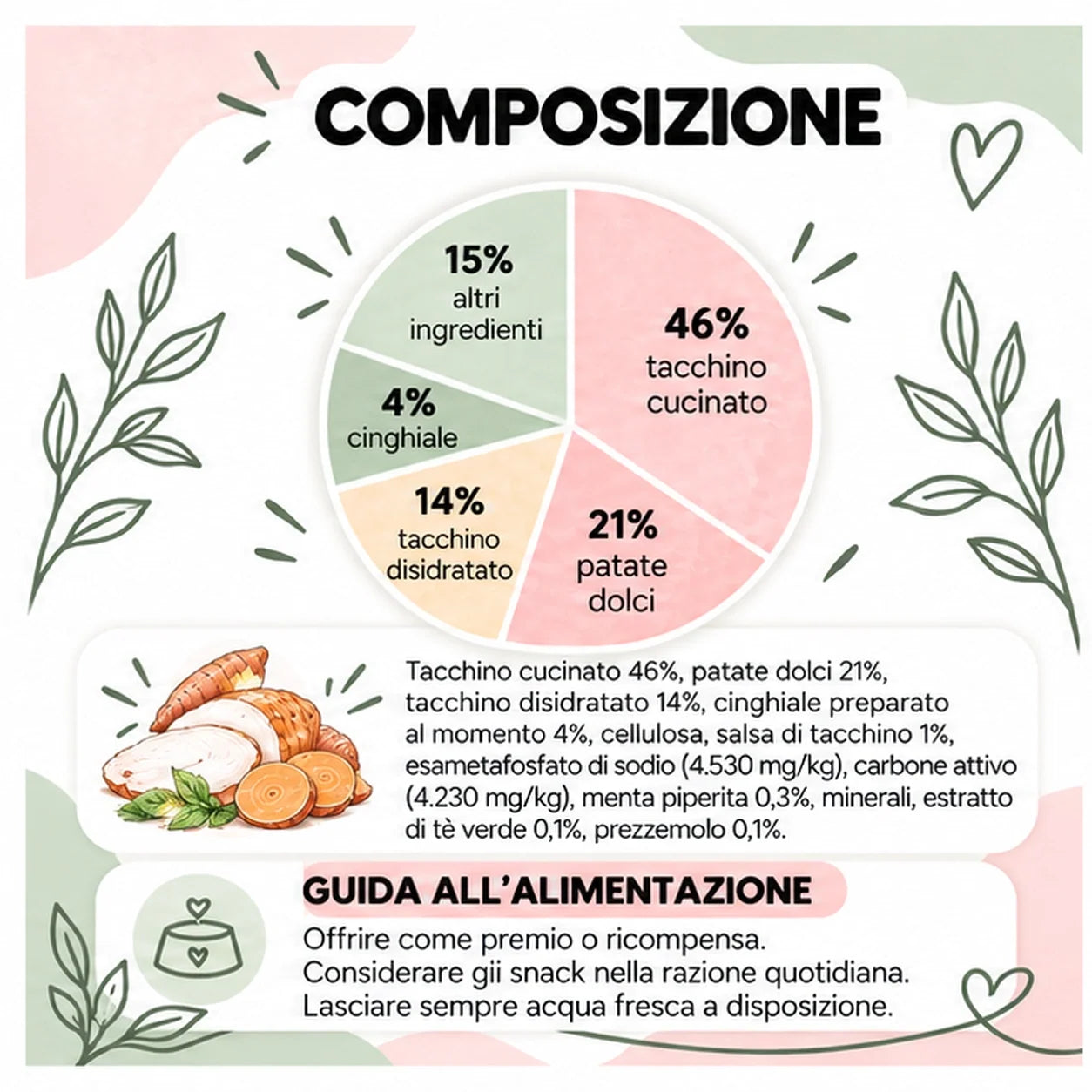 Anti-Tartaro – Snack per cane senza cereali – 70 g – composizione e guida