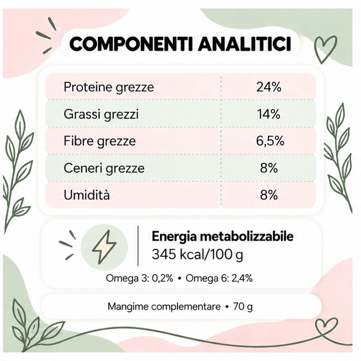 Anti-Tartaro – Snack per cane senza cereali – 70 g – componenti analitici