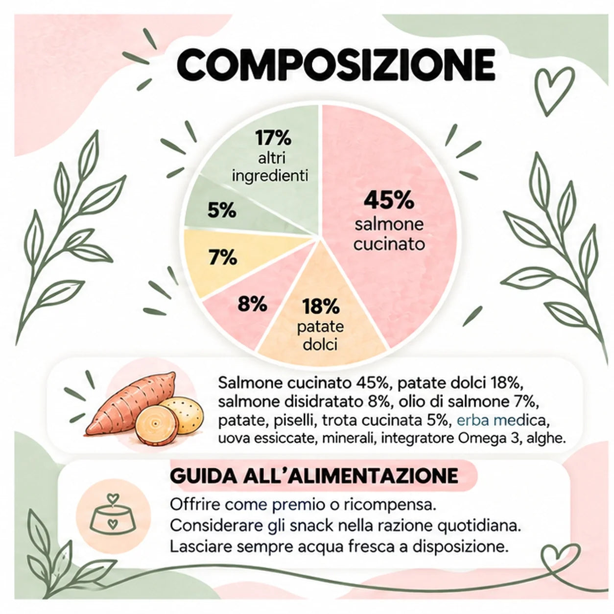 Dermoprotettivo – Snack per cane senza cereali – 70 g – composizione e guida