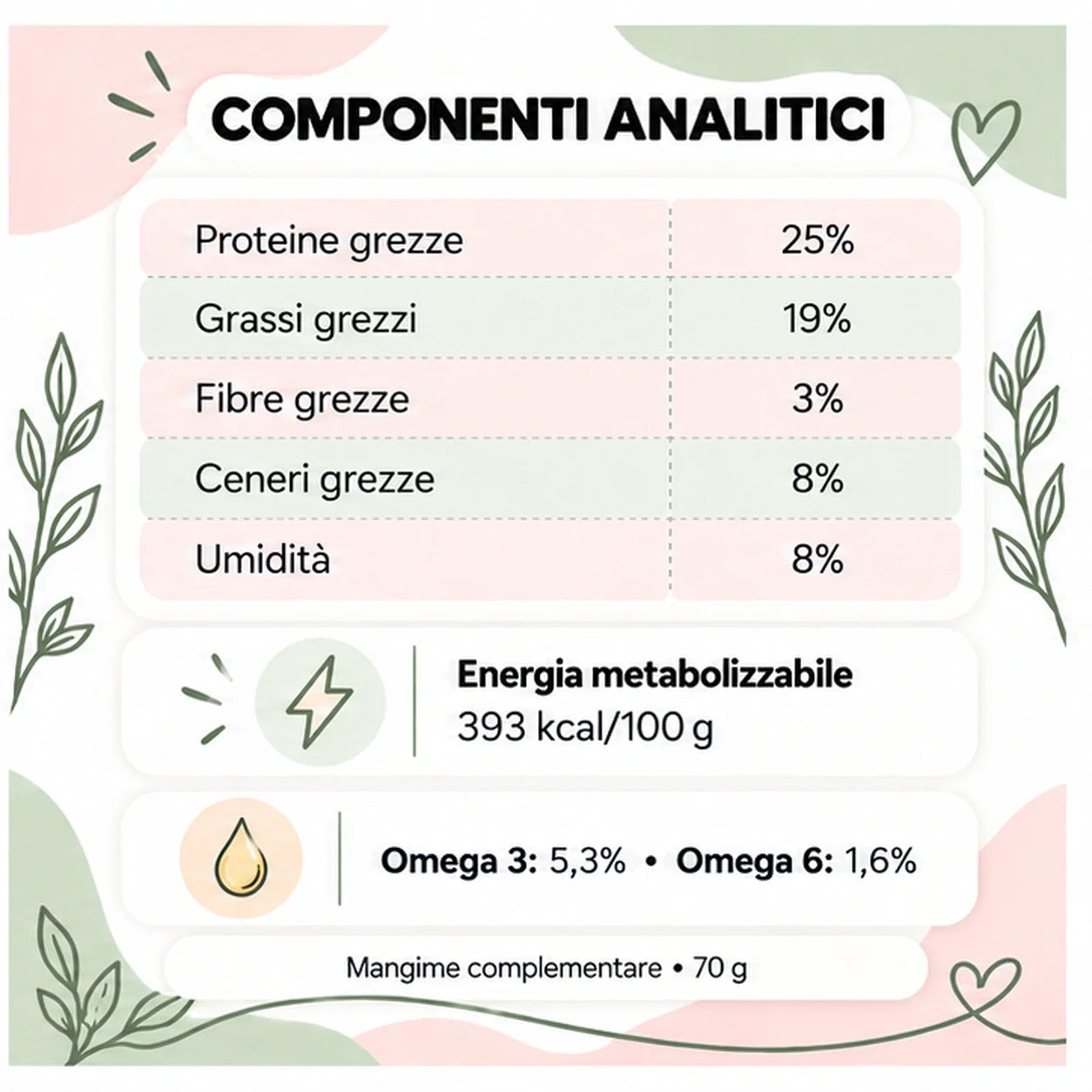Dermoprotettivo – Snack per cane senza cereali – 70 g – componenti analitici