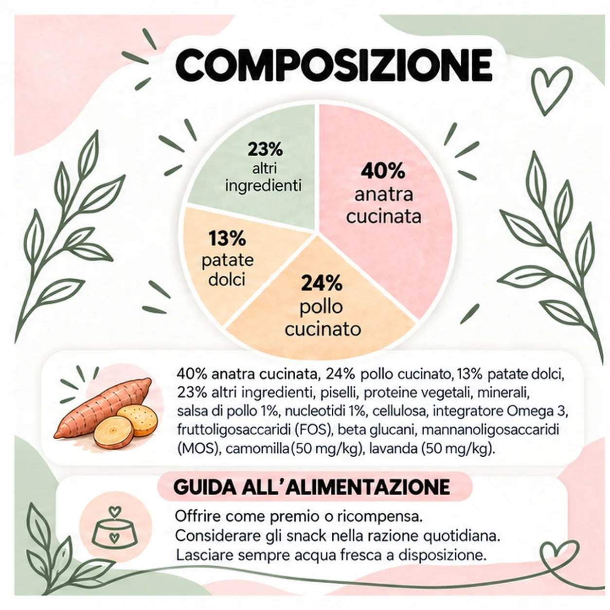 Fitocalmante – Snack per cane senza cereali – 70 g – composizione e guida