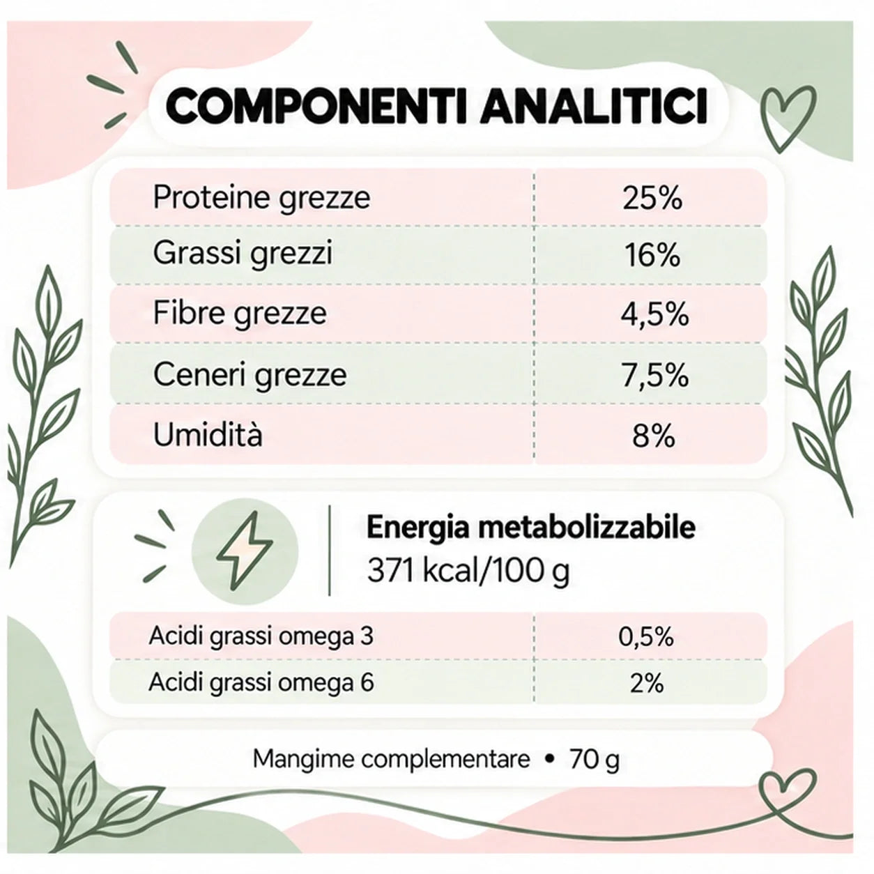 Fitocalmante – Snack per cane senza cereali – 70 g – componenti analitici