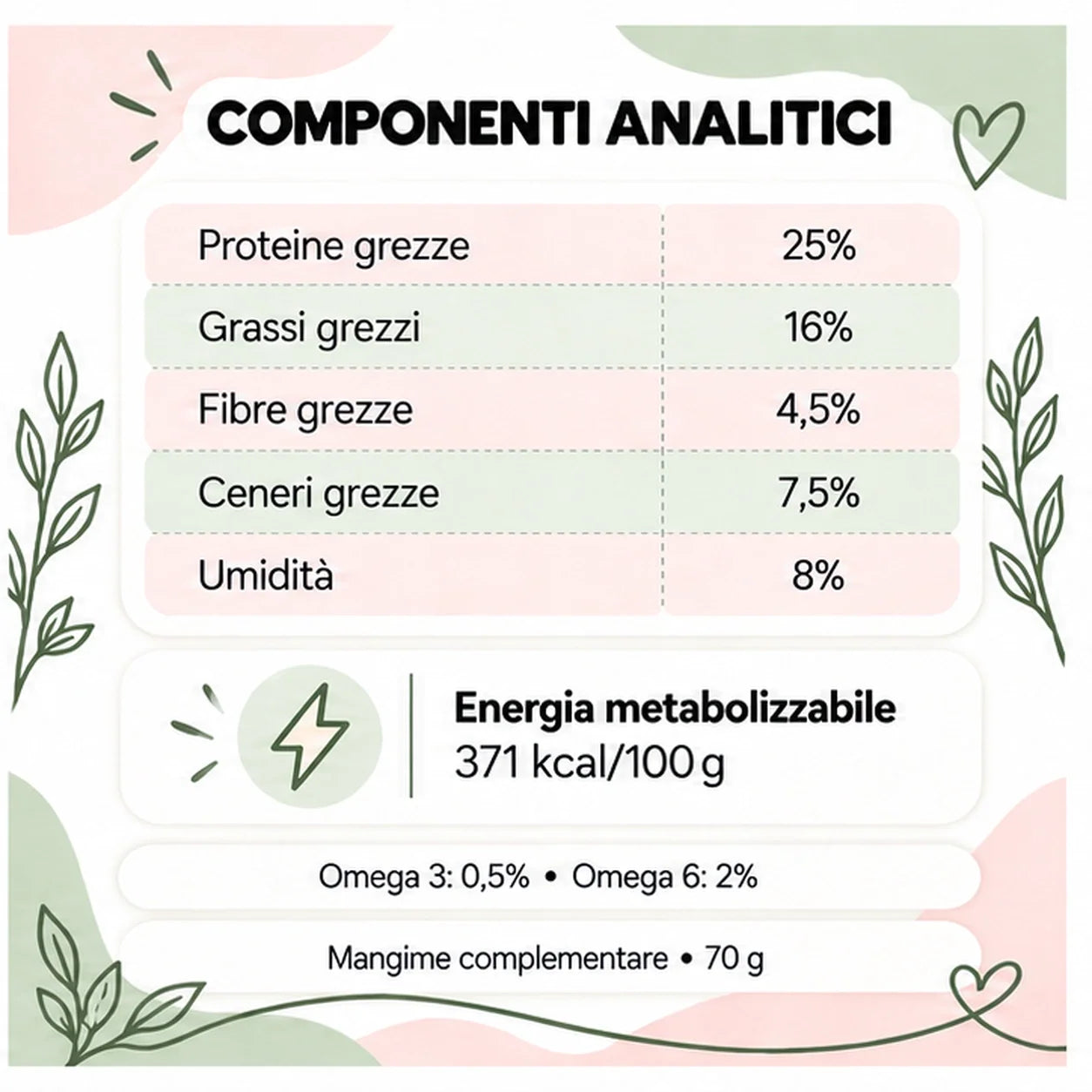 Immunostimolante – Snack per cane senza cereali – 70 g – componenti analitici