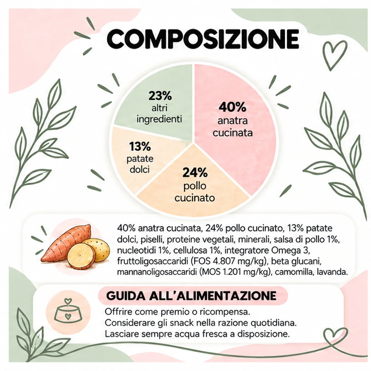 Microbioma – Snack per cane senza cereali – 70 g – composizione e guida