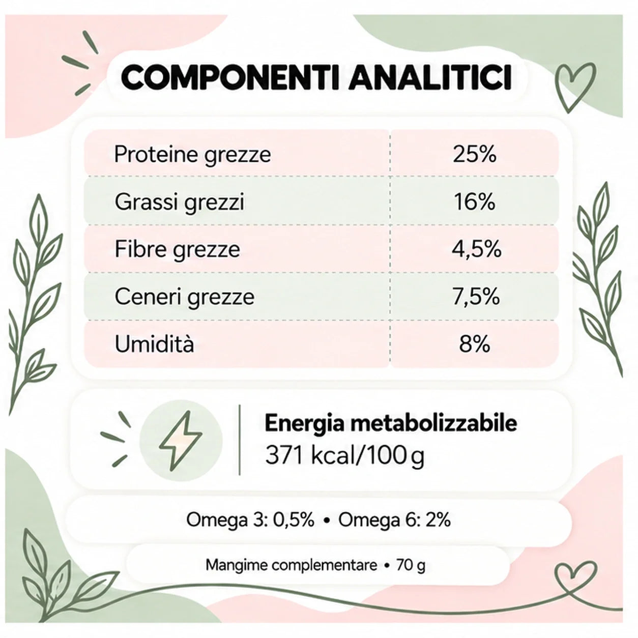 Microbioma – Snack per cane senza cereali – 70 g – componenti analitici