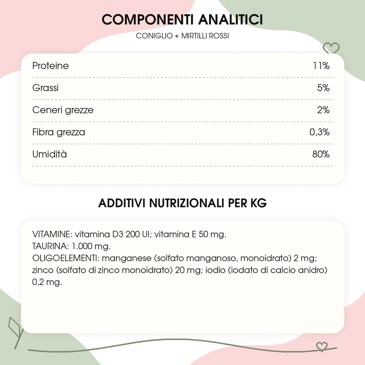 Componenti analitici e additivi nutrizionali — umido completo coniglio e mirtilli rossi