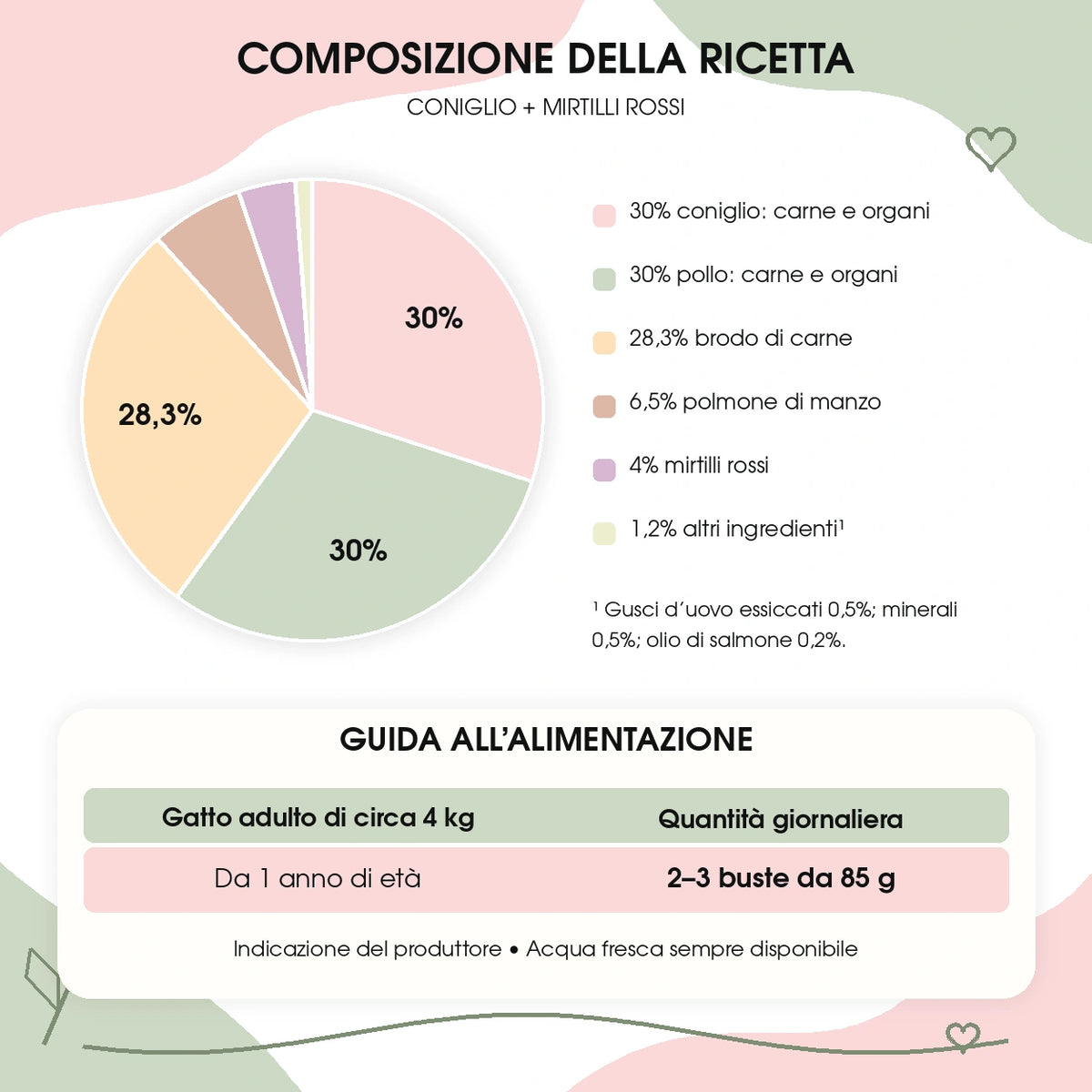 Composizione e guida all’alimentazione — umido completo coniglio e mirtilli rossi