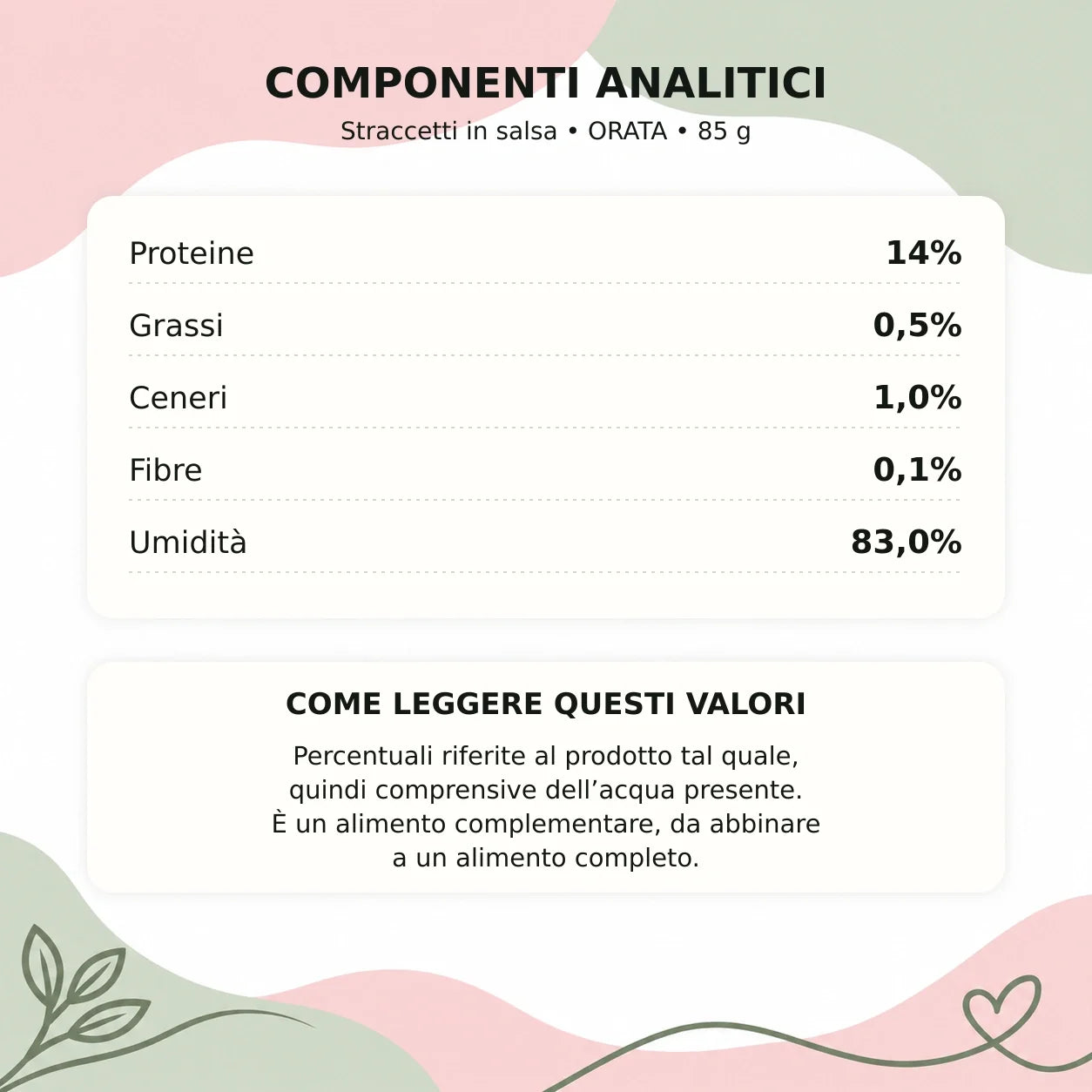 Straccetti gatto ORATA 85 g - componenti analitici
