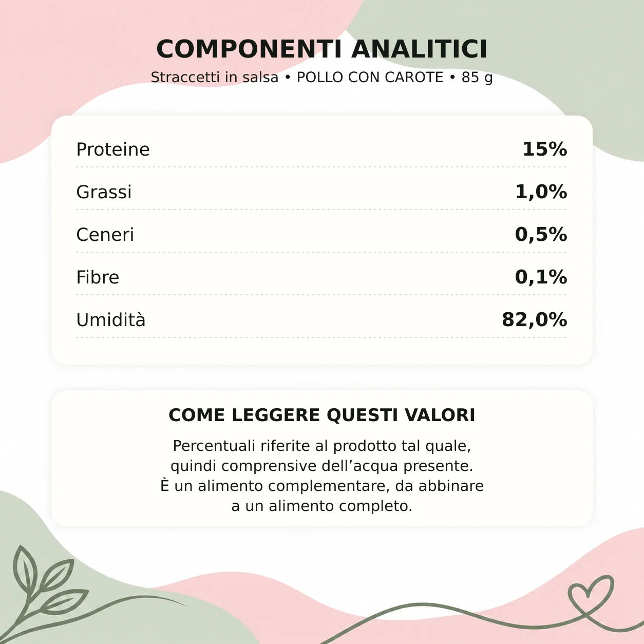 Straccetti gatto POLLO CON CAROTE 85 g - componenti analitici
