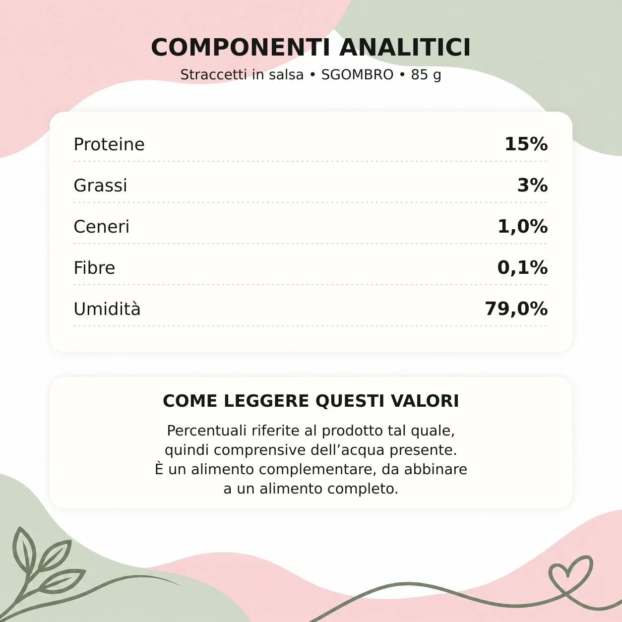 Straccetti gatto SGOMBRO 85 g - componenti analitici