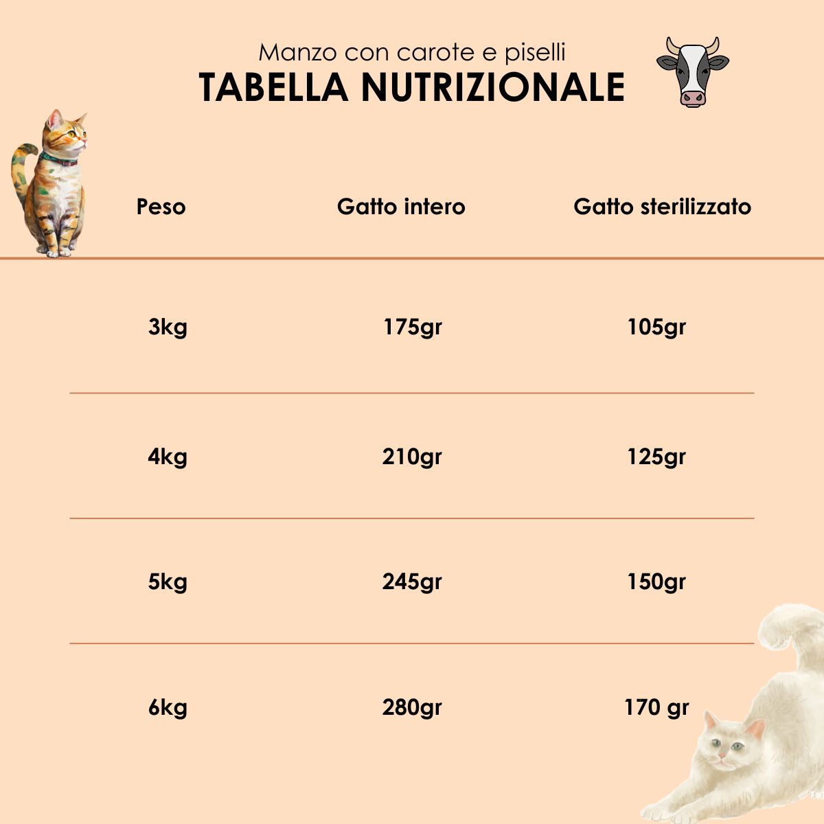 Pappa Casalinga alimento completo per Gatto adulto: Manzo con Carote e Piselli cotta in busta sottovuoto 85g