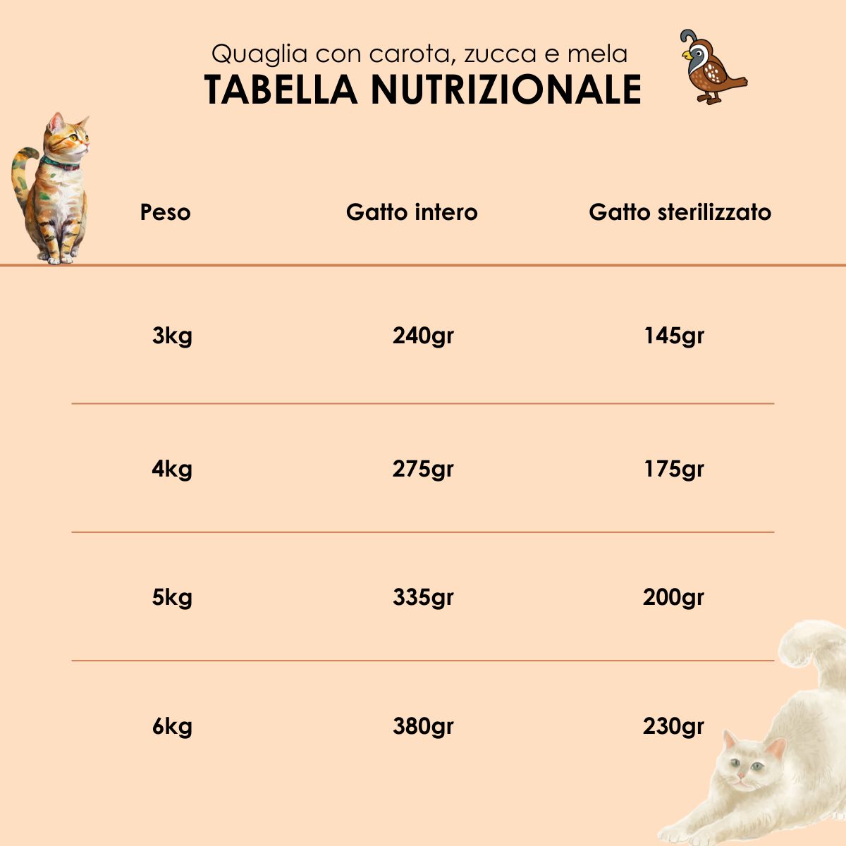 Pappa Casalinga alimento completo per Gatto adulto: Quaglia con Carota, Mela e Zucca cotta in busta sottovuoto 85g