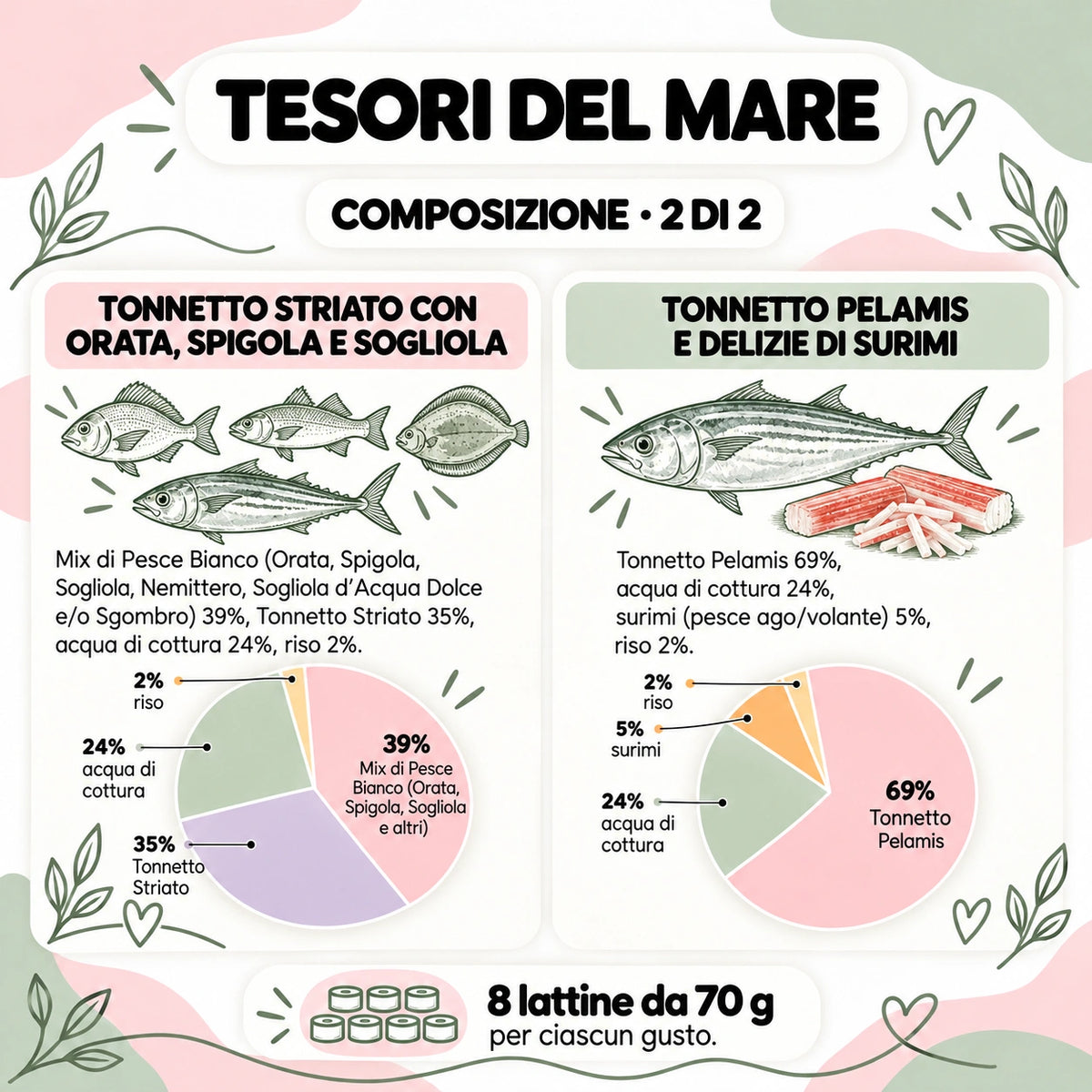 tesori del mare composizione 2