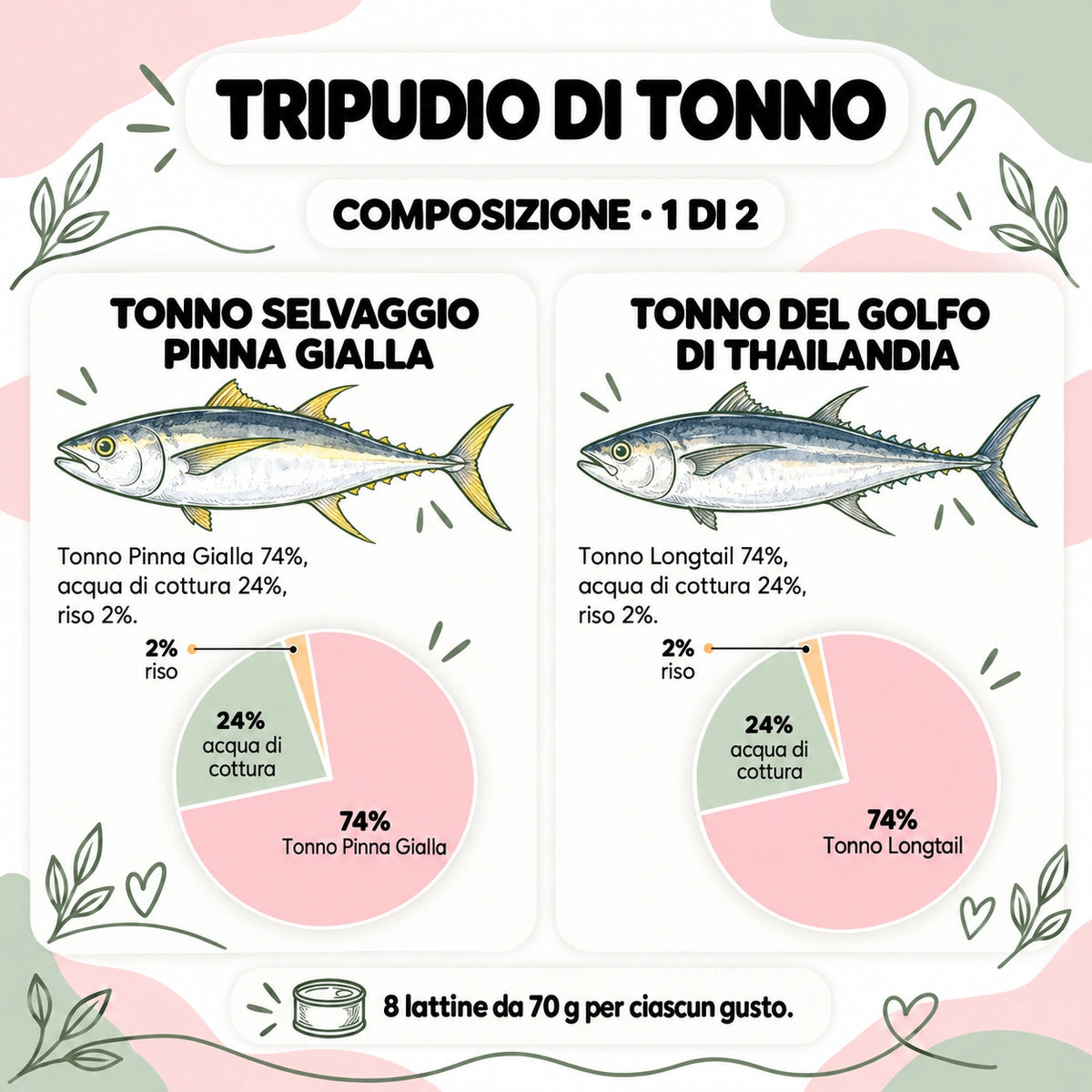 Tripudio di Tonno 32 lattine — 03-composizione-1