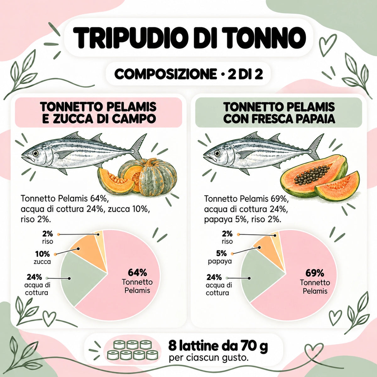 Tripudio di Tonno 32 lattine — 04-composizione-2