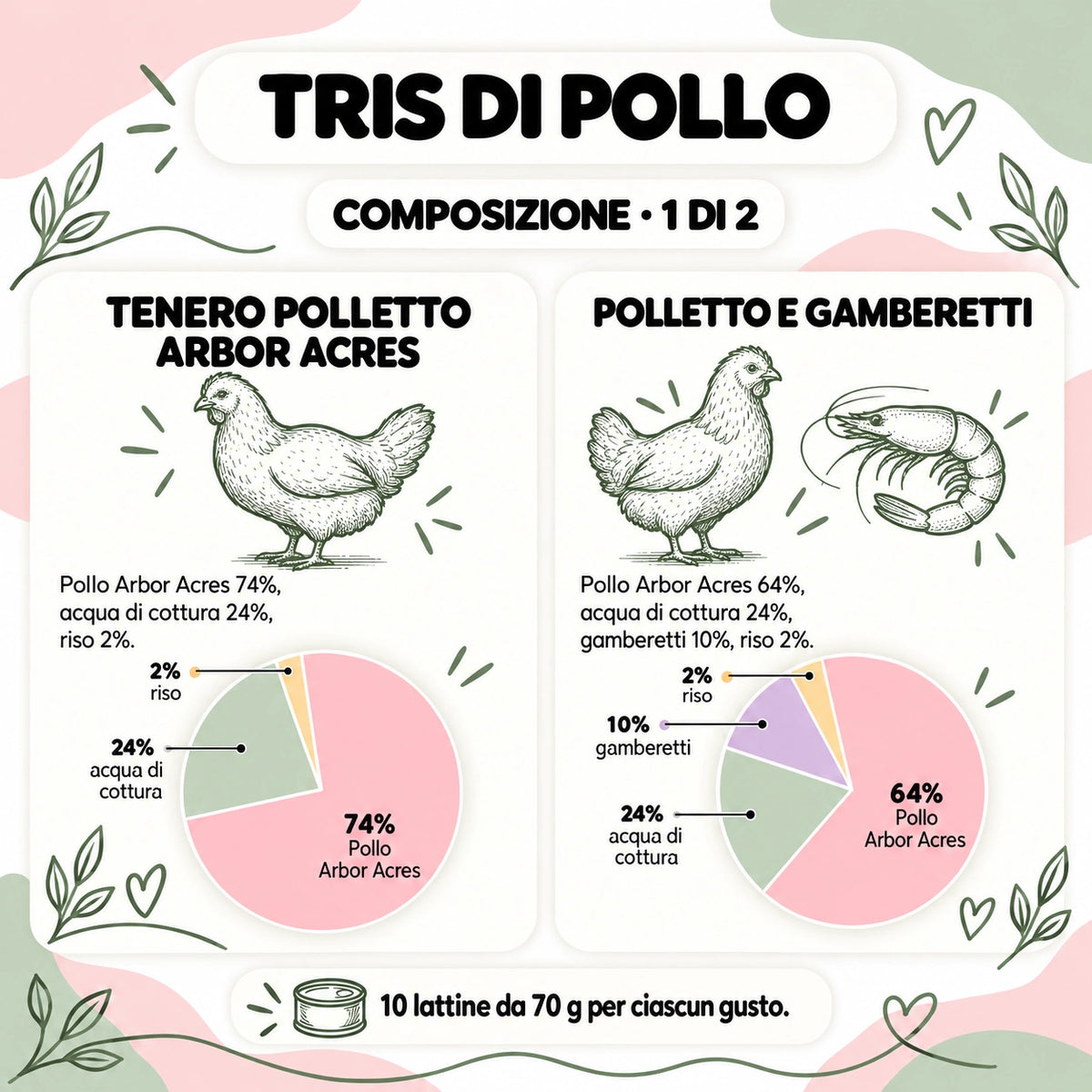 Tris di Pollo – composizione Polletto Arbor Acres e Polletto e Gamberetti