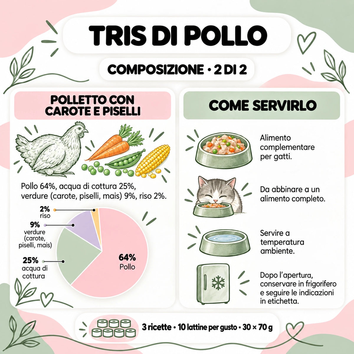 Tris di Pollo – composizione Polletto con Carote e Piselli e guida