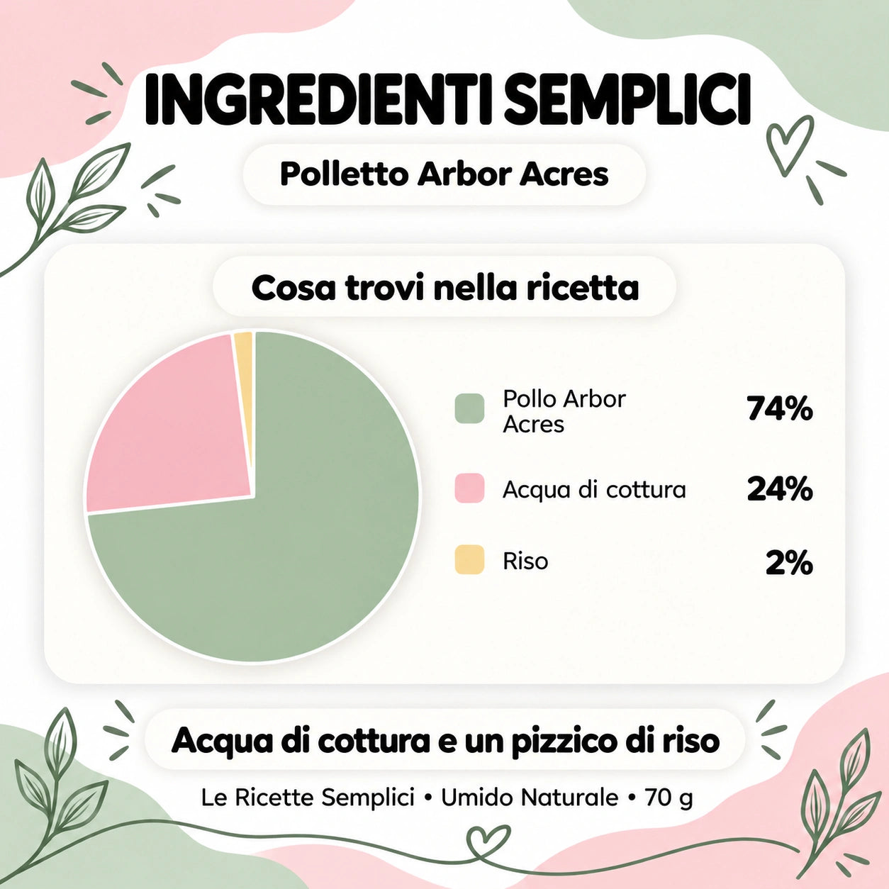 Polletto Arbor Acres - composizione degli ingredienti - Le Ricette Semplici umido naturale gatto 70 g