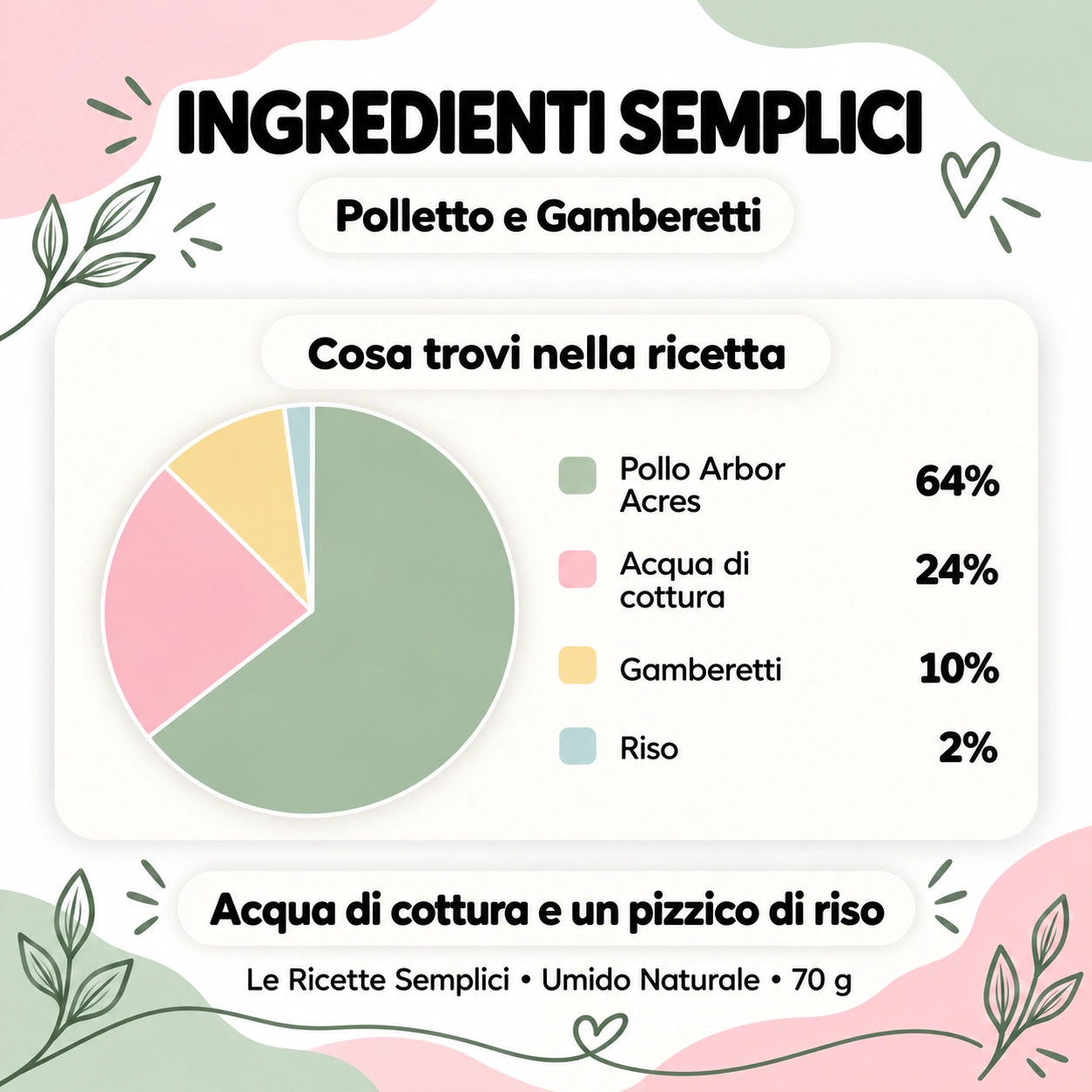 Polletto e Gamberetti - composizione degli ingredienti - Le Ricette Semplici umido naturale gatto 70 g