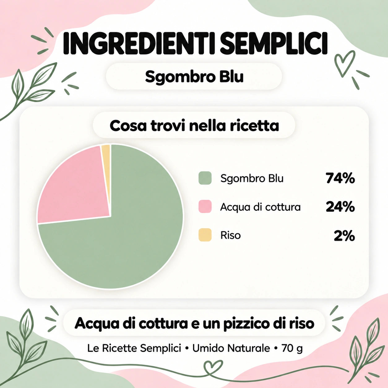 Sgombro Blu - composizione degli ingredienti - Le Ricette Semplici umido naturale gatto 70 g