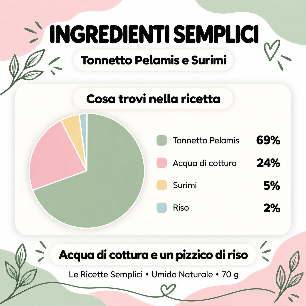 Tonnetto Pelamis e Surimi - composizione degli ingredienti - Le Ricette Semplici umido naturale gatto 70 g