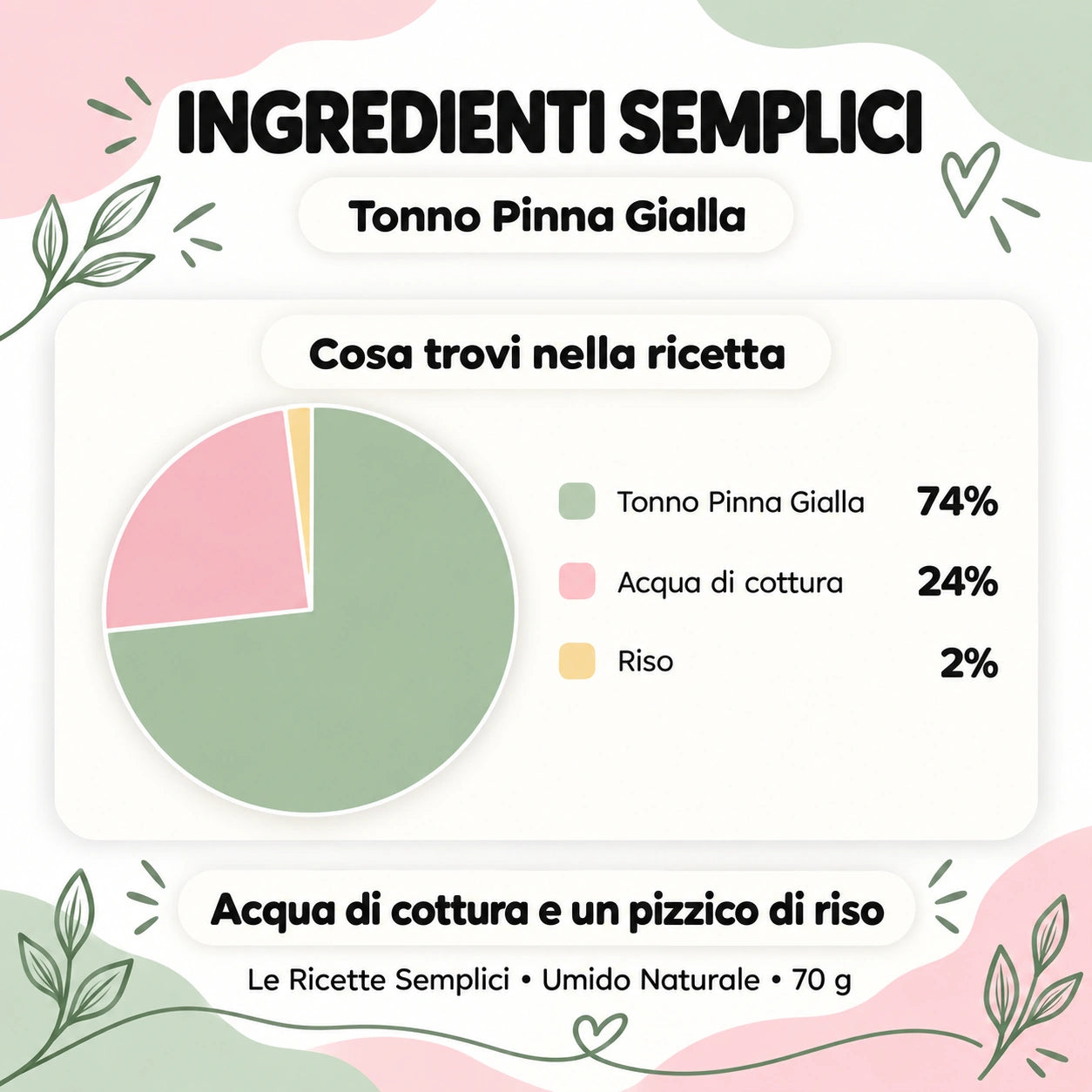 Tonno Pinna Gialla - composizione degli ingredienti - Le Ricette Semplici umido naturale gatto 70 g