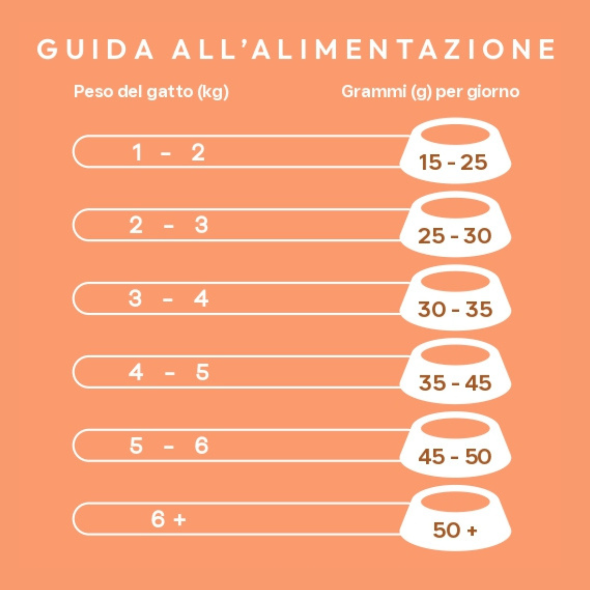 VetCare crocchette gatto - Urinary care, gatto sterilizzato e adulto