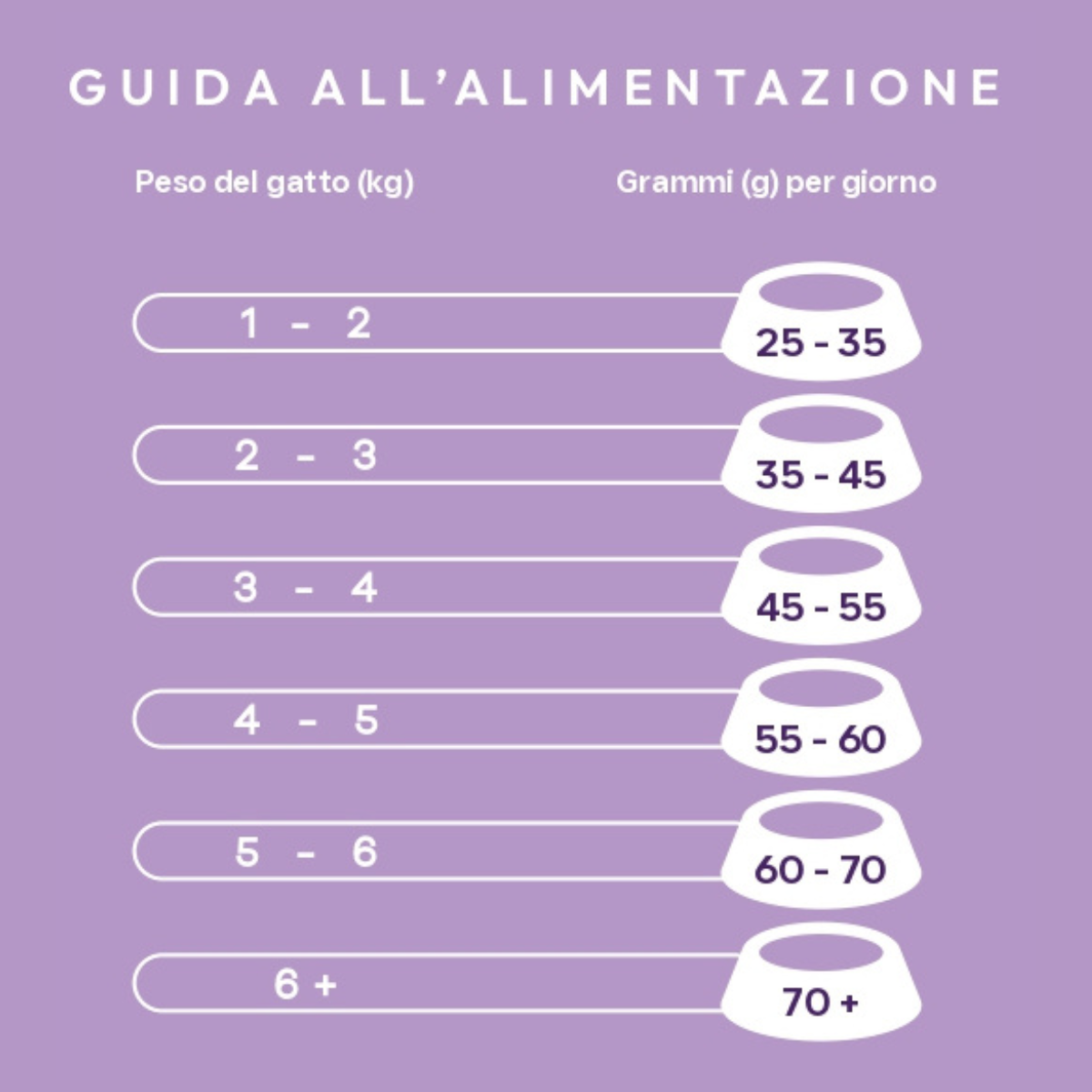 VetCare crocchette gatto - Cura gastrointestinale e digestiva, gatto sterilizzato e adulto